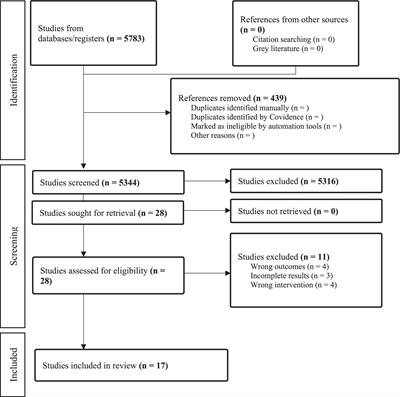 Emotional intelligence training among the healthcare workforce: a systematic review and meta-analysis